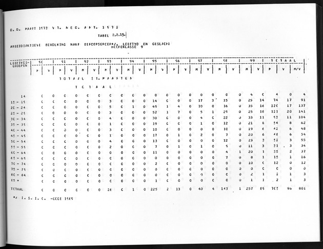 Deel A8. De uitkomsten van de Volkstelling & Uitkomsten Sint Maarten - Page 99
