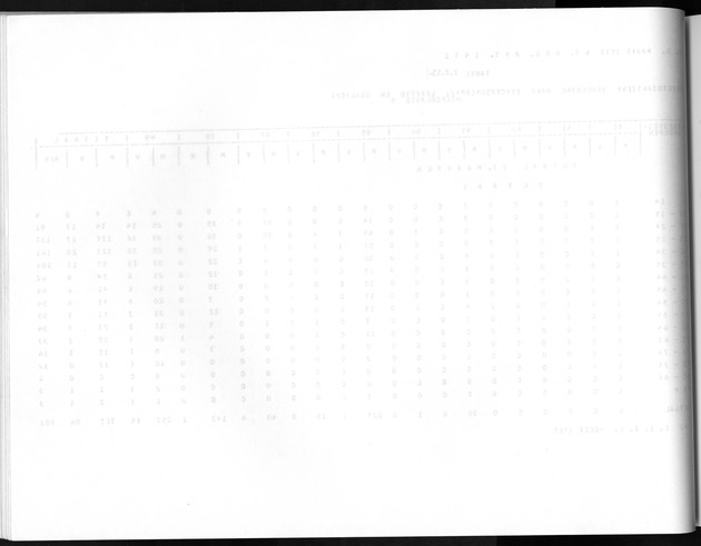 Deel A8. De uitkomsten van de Volkstelling & Uitkomsten Sint Maarten - Blank Page