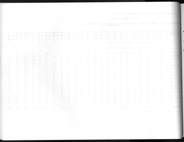 Deel A8. De uitkomsten van de Volkstelling & Uitkomsten Sint Maarten - Blank Page