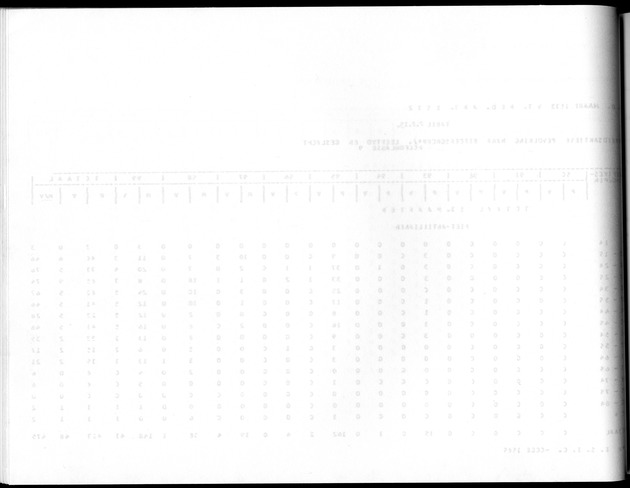 Deel A8. De uitkomsten van de Volkstelling & Uitkomsten Sint Maarten - Blank Page
