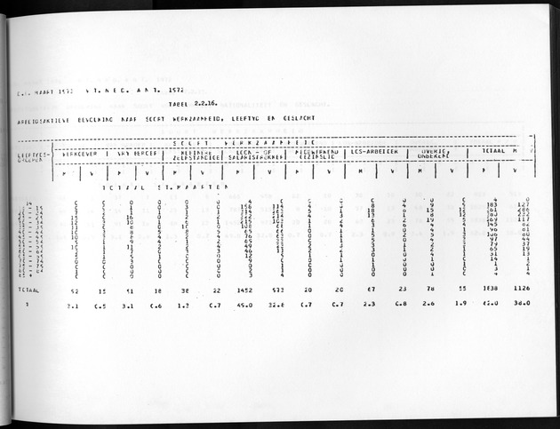 Deel A8. De uitkomsten van de Volkstelling & Uitkomsten Sint Maarten - Page 105