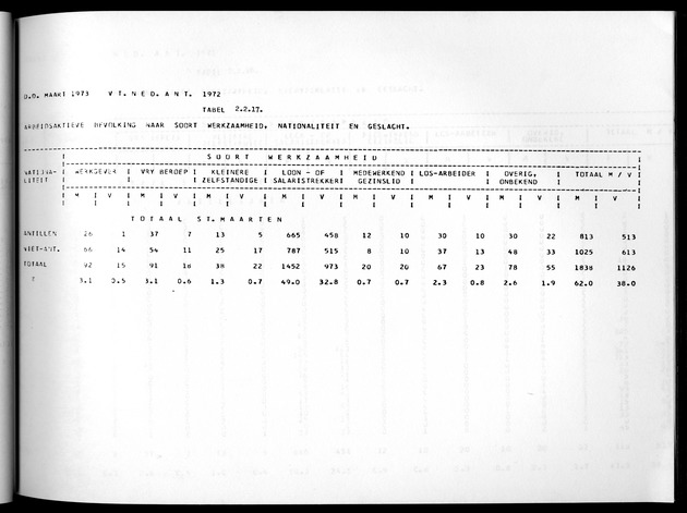 Deel A8. De uitkomsten van de Volkstelling & Uitkomsten Sint Maarten - Page 107