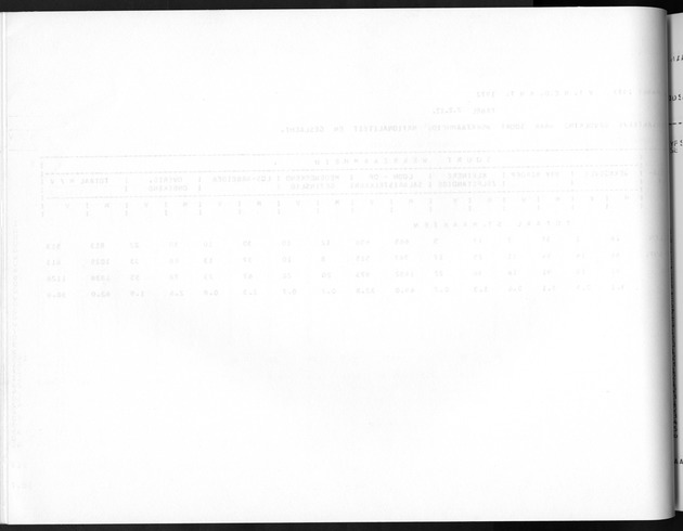 Deel A8. De uitkomsten van de Volkstelling & Uitkomsten Sint Maarten - Blank Page