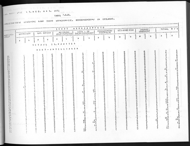 Deel A8. De uitkomsten van de Volkstelling & Uitkomsten Sint Maarten - Page 117