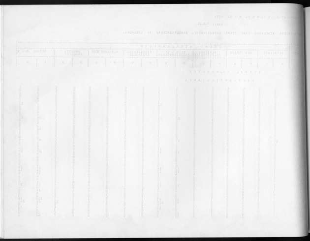 Deel A8. De uitkomsten van de Volkstelling & Uitkomsten Sint Maarten - Blank Page