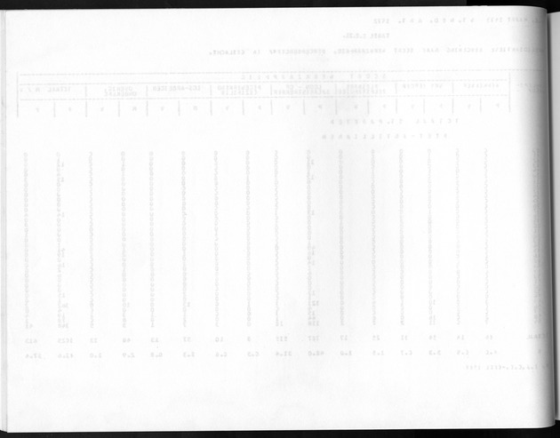 Deel A8. De uitkomsten van de Volkstelling & Uitkomsten Sint Maarten - Blank Page