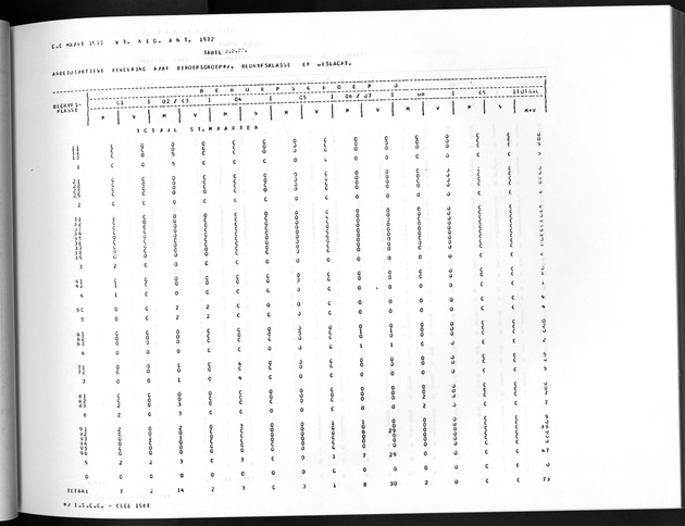 Deel A8. De uitkomsten van de Volkstelling & Uitkomsten Sint Maarten - Page 121