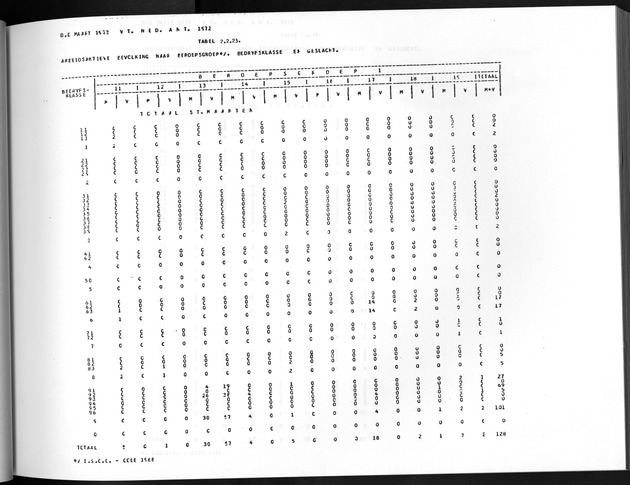 Deel A8. De uitkomsten van de Volkstelling & Uitkomsten Sint Maarten - Page 123