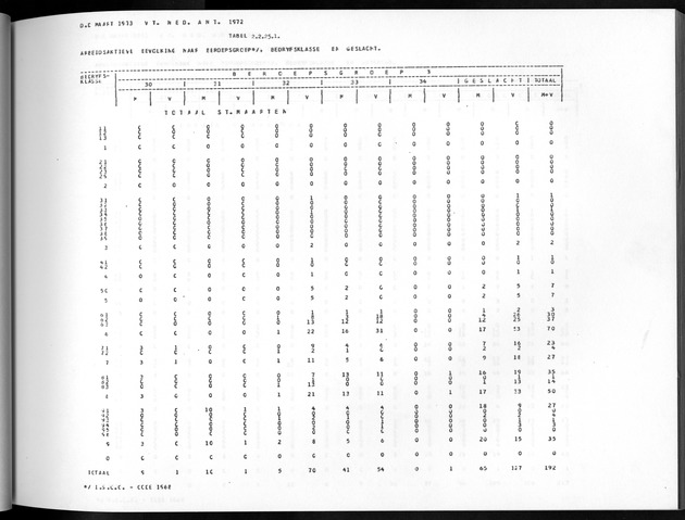 Deel A8. De uitkomsten van de Volkstelling & Uitkomsten Sint Maarten - Page 127