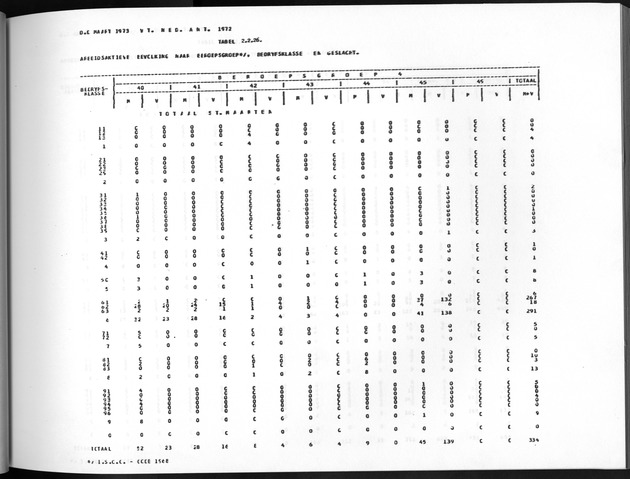 Deel A8. De uitkomsten van de Volkstelling & Uitkomsten Sint Maarten - Page 131