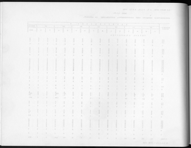Deel A8. De uitkomsten van de Volkstelling & Uitkomsten Sint Maarten - Blank Page