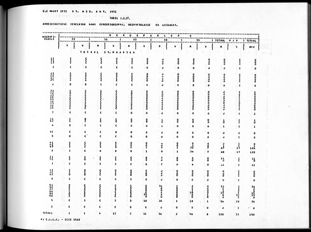 Deel A8. De uitkomsten van de Volkstelling & Uitkomsten Sint Maarten - Page 133