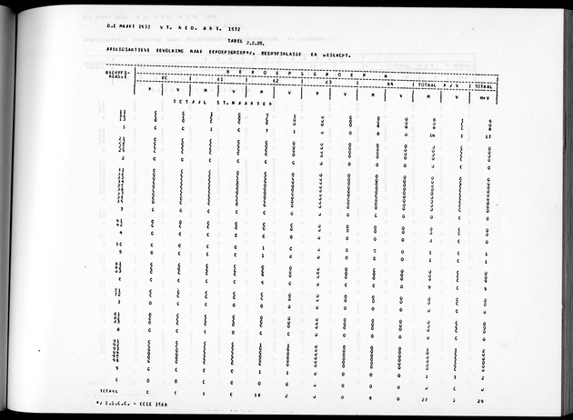 Deel A8. De uitkomsten van de Volkstelling & Uitkomsten Sint Maarten - Page 135