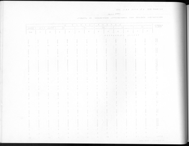 Deel A8. De uitkomsten van de Volkstelling & Uitkomsten Sint Maarten - Blank Page