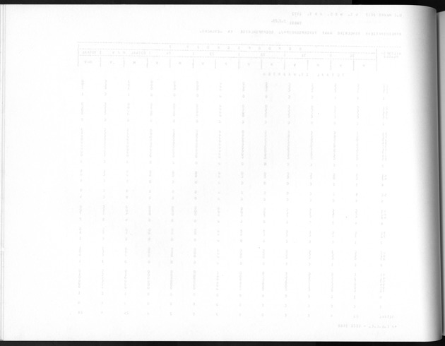 Deel A8. De uitkomsten van de Volkstelling & Uitkomsten Sint Maarten - Blank Page