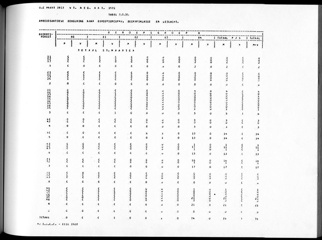 Deel A8. De uitkomsten van de Volkstelling & Uitkomsten Sint Maarten - Page 143