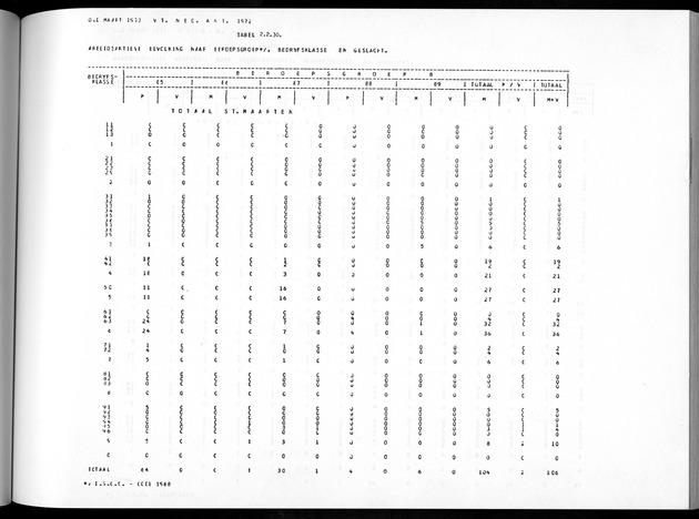 Deel A8. De uitkomsten van de Volkstelling & Uitkomsten Sint Maarten - Page 145