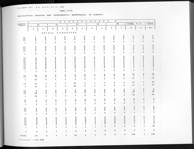 Deel A8. De uitkomsten van de Volkstelling & Uitkomsten Sint Maarten - Page 147