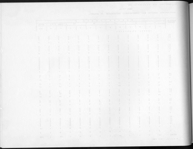 Deel A8. De uitkomsten van de Volkstelling & Uitkomsten Sint Maarten - Blank Page