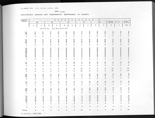 Deel A8. De uitkomsten van de Volkstelling & Uitkomsten Sint Maarten - Page 149