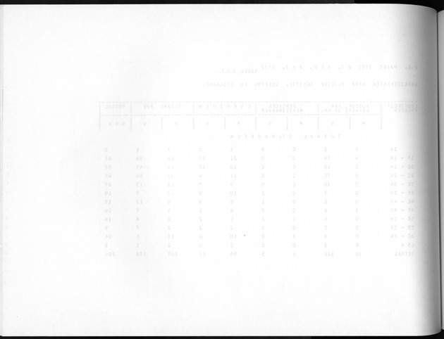 Deel A8. De uitkomsten van de Volkstelling & Uitkomsten Sint Maarten - Blank Page