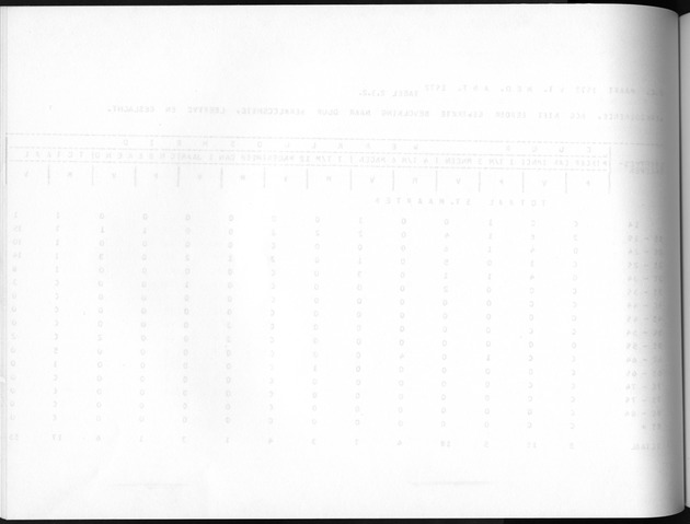 Deel A8. De uitkomsten van de Volkstelling & Uitkomsten Sint Maarten - Blank Page