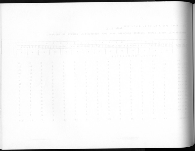 Deel A8. De uitkomsten van de Volkstelling & Uitkomsten Sint Maarten - Blank Page