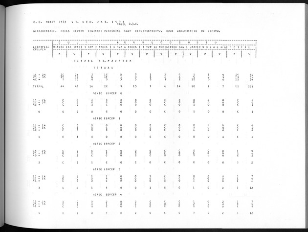 Deel A8. De uitkomsten van de Volkstelling & Uitkomsten Sint Maarten - Page 159