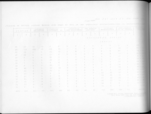 Deel A8. De uitkomsten van de Volkstelling & Uitkomsten Sint Maarten - Blank Page