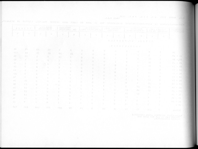 Deel A8. De uitkomsten van de Volkstelling & Uitkomsten Sint Maarten - Blank Page