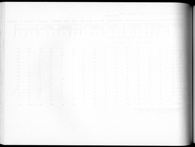 Deel A8. De uitkomsten van de Volkstelling & Uitkomsten Sint Maarten - Blank Page