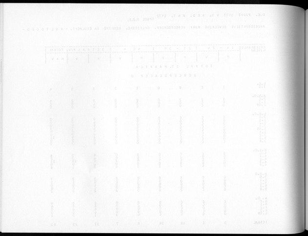Deel A8. De uitkomsten van de Volkstelling & Uitkomsten Sint Maarten - Blank Page