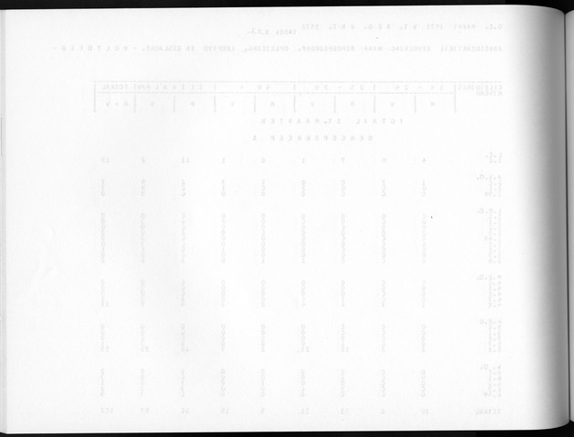 Deel A8. De uitkomsten van de Volkstelling & Uitkomsten Sint Maarten - Blank Page