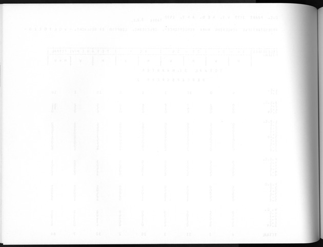 Deel A8. De uitkomsten van de Volkstelling & Uitkomsten Sint Maarten - Blank Page