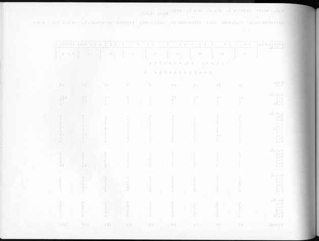Deel A8. De uitkomsten van de Volkstelling & Uitkomsten Sint Maarten - Blank Page