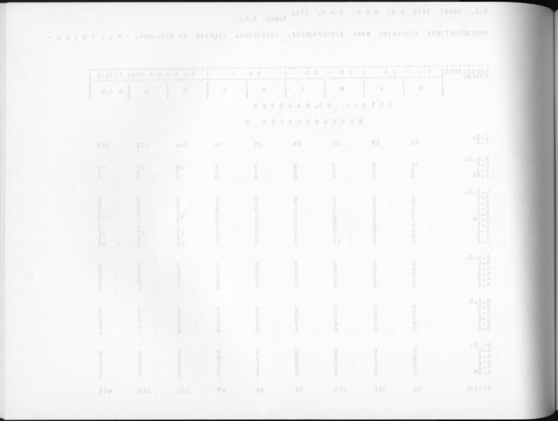 Deel A8. De uitkomsten van de Volkstelling & Uitkomsten Sint Maarten - Blank Page