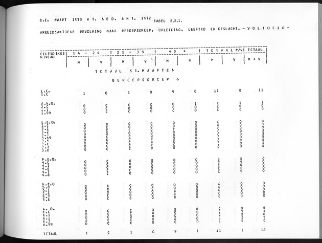 Deel A8. De uitkomsten van de Volkstelling & Uitkomsten Sint Maarten - Page 183