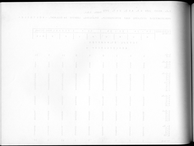 Deel A8. De uitkomsten van de Volkstelling & Uitkomsten Sint Maarten - Blank Page