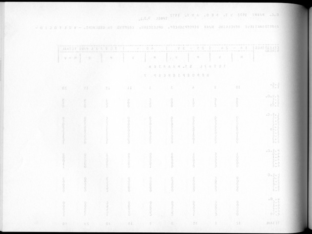 Deel A8. De uitkomsten van de Volkstelling & Uitkomsten Sint Maarten - Blank Page