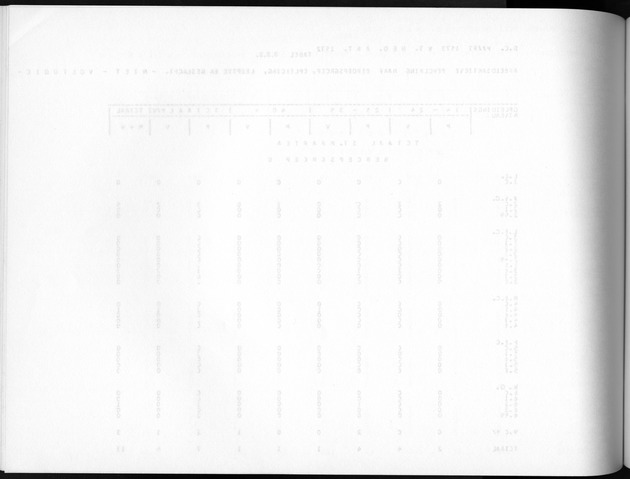 Deel A8. De uitkomsten van de Volkstelling & Uitkomsten Sint Maarten - Blank Page