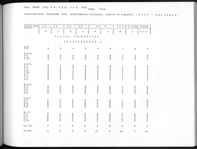 Deel A8. De uitkomsten van de Volkstelling & Uitkomsten Sint Maarten - Page 195