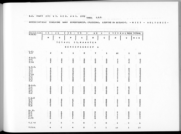 Deel A8. De uitkomsten van de Volkstelling & Uitkomsten Sint Maarten - Page 203