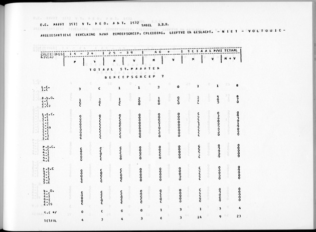 Deel A8. De uitkomsten van de Volkstelling & Uitkomsten Sint Maarten - Page 205