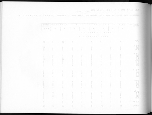 Deel A8. De uitkomsten van de Volkstelling & Uitkomsten Sint Maarten - Blank Page
