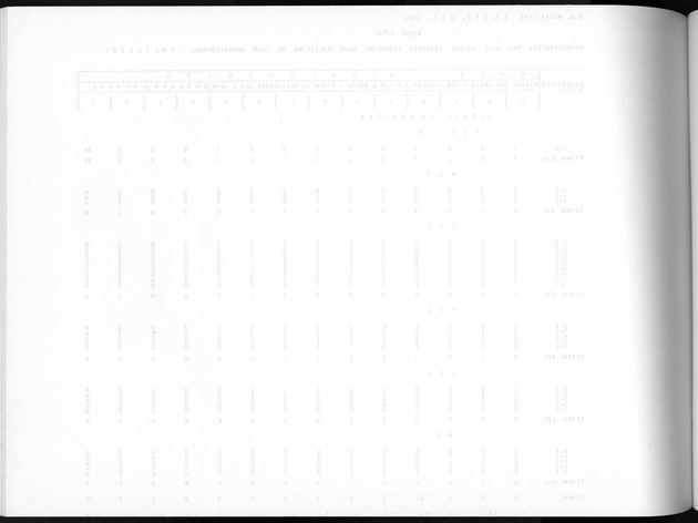 Deel A8. De uitkomsten van de Volkstelling & Uitkomsten Sint Maarten - Blank Page