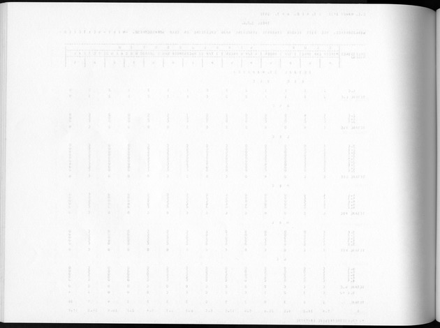 Deel A8. De uitkomsten van de Volkstelling & Uitkomsten Sint Maarten - Blank Page
