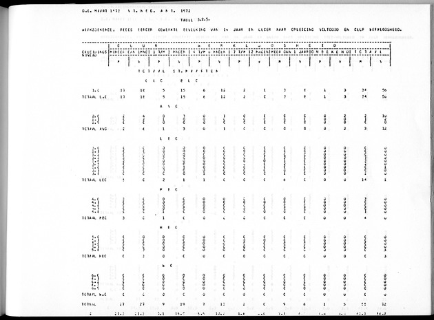Deel A8. De uitkomsten van de Volkstelling & Uitkomsten Sint Maarten - Page 215