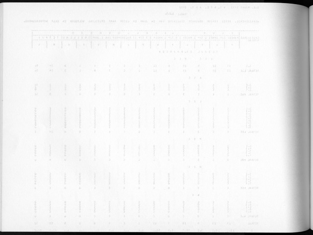 Deel A8. De uitkomsten van de Volkstelling & Uitkomsten Sint Maarten - Blank Page