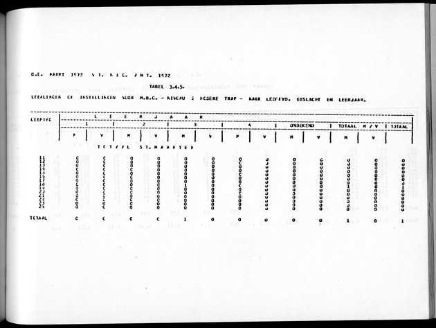 Deel A8. De uitkomsten van de Volkstelling & Uitkomsten Sint Maarten - Page 227