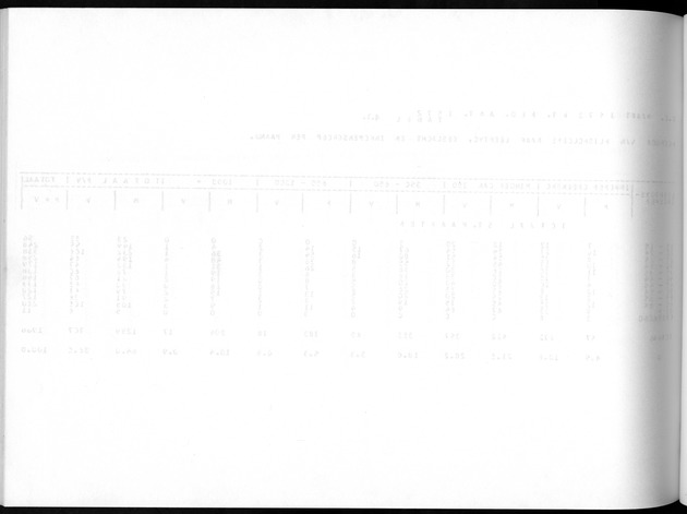 Deel A8. De uitkomsten van de Volkstelling & Uitkomsten Sint Maarten - Blank Page